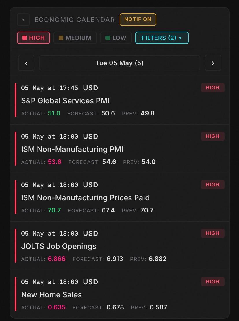Trading Station economic calendar with high-impact news events