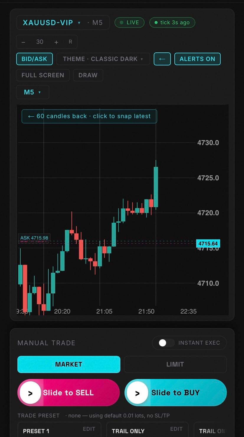 Trading Station live chart showing real-time candlesticks