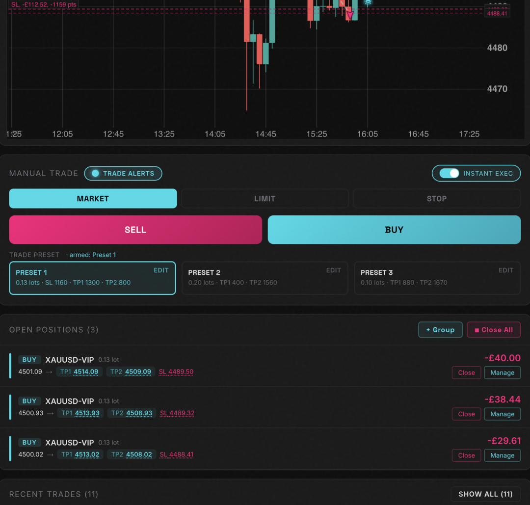 Turbocharge your manual trading