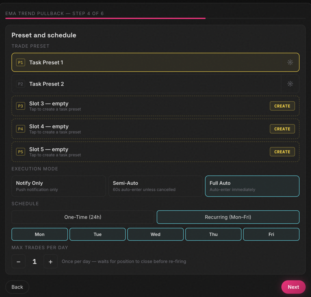Fully automated trading — no code