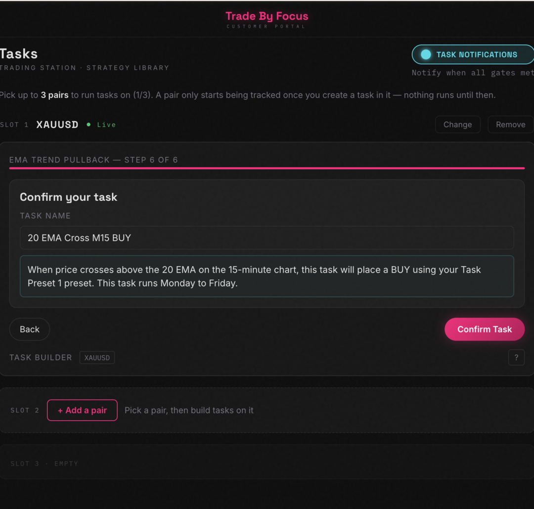 Fully automated trading — no code