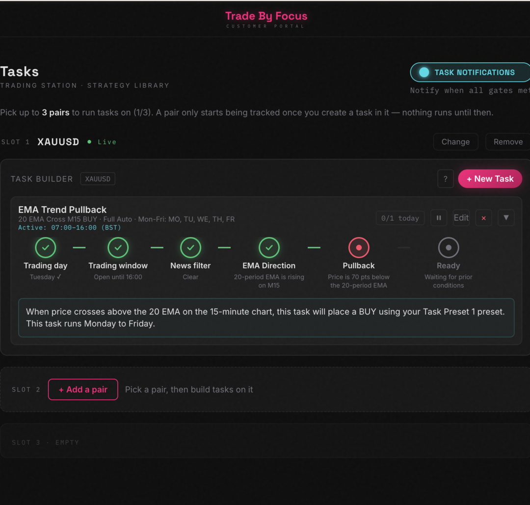 Fully automated trading — no code